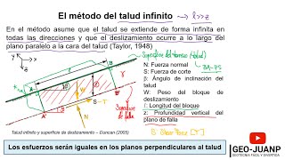 El MÉTODO de TALUD INFINITO en la ESTABILIDAD DE TALUDES [upl. by Nylrehs]