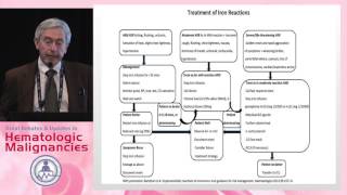 Management of iron deficiency anemia in 2017 [upl. by Anan]