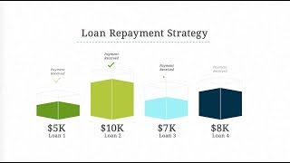 Student Loan Repayment Options [upl. by Idoux]