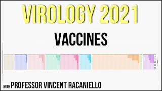 Virology Lectures 2021 19  Vaccines [upl. by Kumagai]