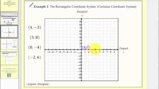 Introduction to the Cartesian Plane  Part 1 L81A [upl. by Oyr]