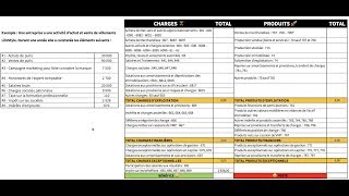 Exercice  Remplir un Compte de Résultat [upl. by Hanoj]