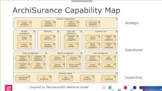 ArchiMate® 30 in Practice Part 2 Capabilitybased Planning [upl. by Sisson618]