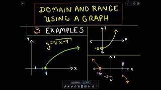 ❖ Domain and Range of a Function using a Graph ❖ [upl. by Nuawtna]