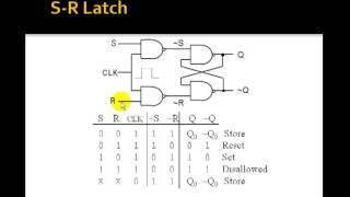 Lesson 61  Latches and FlipFlops [upl. by Anide]