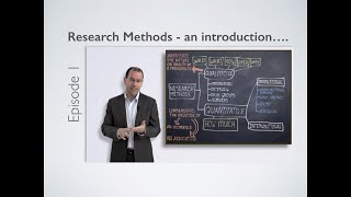 Research Methods  Introduction [upl. by Piero]