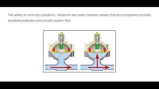 EQUAFLUX Pulsation dampener operational overview [upl. by Ham393]