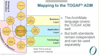 Introduction to ArchiMate® 30 Part 7 Viewpoints Standards amp Wrapup [upl. by Alicea]