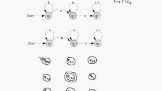 Schnittbildung von endlichen Automaten  Möglichkeit 1 [upl. by Elrod]