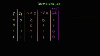 Sannhetstabell Logikk [upl. by Ziana]