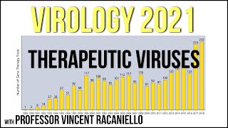 Virology Lectures 2021 25  Therapeutic Viruses [upl. by Znieh]