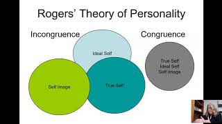 Carl Rogers Theory of Personality [upl. by Gentille182]