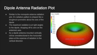 Monopole And Dipole Antennas [upl. by Lash]