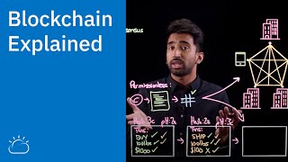 Blockchain Explained [upl. by Aicatsue641]