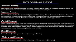 Economic Systems  Traditional Command Market Underground amp Mixed Economies [upl. by Dilisio]