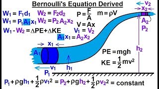 Physics Fluid Dynamics Fluid Flow 16 of 7 Bernoullis Equation Derived [upl. by Kreager]