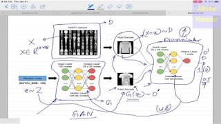 Deep Learning 27 1 Generative Adversarial Network GAN Introduction and BackPropagation [upl. by Antoinetta]