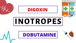 Inotropes Explained Clearly  Digoxin  Dobutamine  Milrinone [upl. by Gamber]