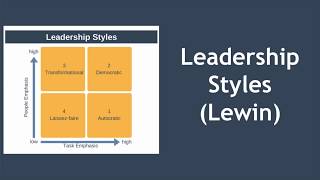 Leadership Styles Explained Kurt Lewin [upl. by Bartolomeo]