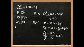 drawing a demand function [upl. by Imoyaba956]