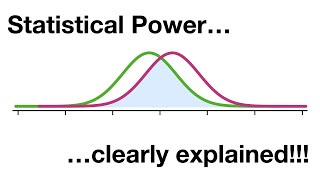 Statistical Power Clearly Explained [upl. by Kovacs603]