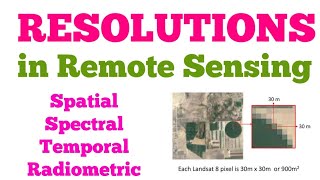 Image Resolutions in Remote Sensing  Spatial  Spectral  Temporal amp Radiometric  Full Explanation [upl. by Rurik]