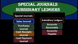 Special Journals Subsidiary Ledgers [upl. by Ambros586]