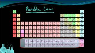 Chemistry 31 Introduction to the Periodic Table [upl. by Woody448]