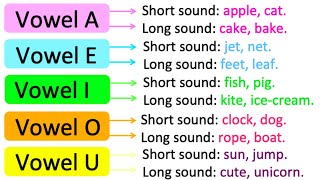 Long amp short vowels in English 📝  Learn with examples [upl. by Goran]