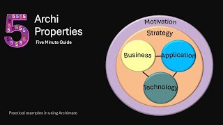 14 Properties  Archi  Archimate Toolkit 5 minute guide [upl. by Eerok]