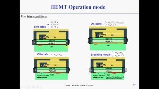 GaN Power devices  the HEMT [upl. by Niarfe992]