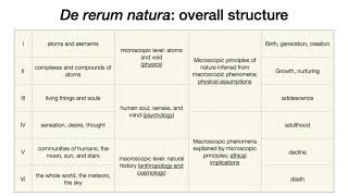 Lucretius De Rerum Natura 1 [upl. by Bruckner]