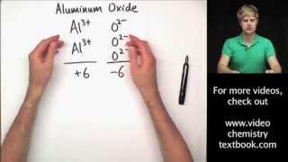 Writing Ionic Formulas Introduction [upl. by Rebna135]