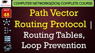 L48 Path Vector Routing Protocol  Routing Tables Loop Prevention  Computer Network Lectures [upl. by Dnalkrik]