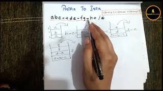 Postfix to Infix conversion using Stack [upl. by Ameehsat]