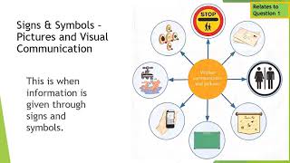 Introduction to Communication in Health and Social Care Adults and Children [upl. by Albric]