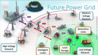 Overview of electric power systems  Sustainable Energy  TU Delft [upl. by Botsford48]