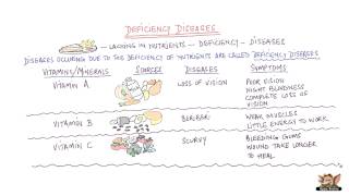 Deficiency Diseases [upl. by Niriam]