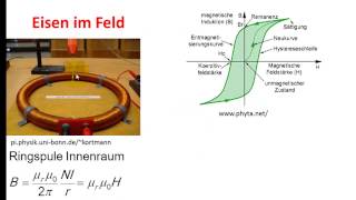 Felder Ferromagnetismus [upl. by Ozneral]