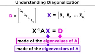 Diagonalization [upl. by Obediah836]