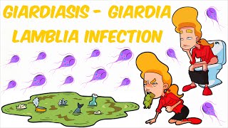 Giardiasis  Giardia lamblia Infection [upl. by Kliment]