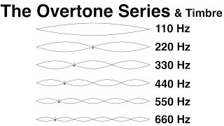 9 The Overtone Series and Timbre [upl. by Westbrooke]