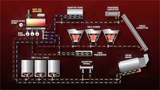 How it works  Thermal Oil Boiler [upl. by Rois]