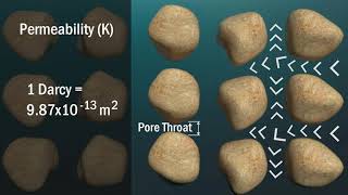 Permeability  Reservoir Engineering [upl. by Katharyn]