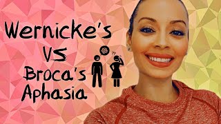 Wernickes VS Brocas Aphasia [upl. by Tati672]