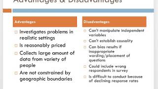 Advantages amp Disadvantages of Surveys [upl. by Hulburt]