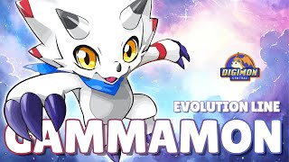 Gammamon Evolution Line [upl. by Ingra]