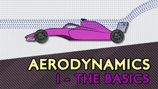 F1 Aerodynamics  1 The Basics [upl. by Letsirk]