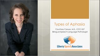 Types of Aphasia [upl. by Etoile667]