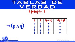 Tablas de verdad  Ejemplo 1 [upl. by Modestine363]